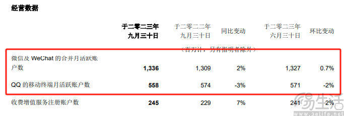 为圆社交梦，字节跳动选择了继续“撒币”
