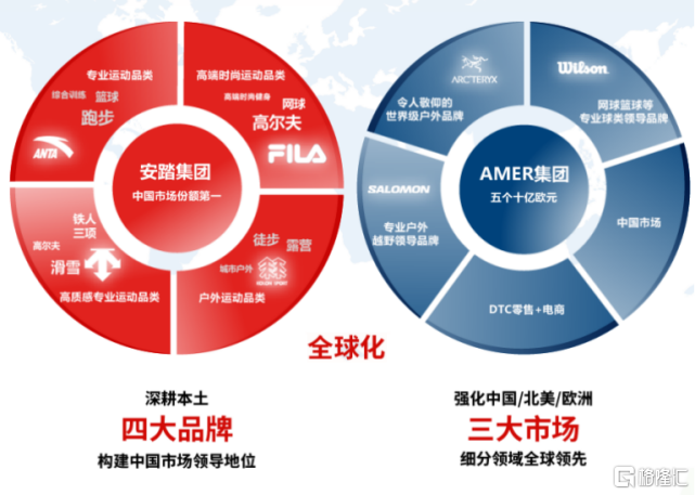安踏全球化新篇章：亚玛芬体育(AS.US)成功登陆纽交所
