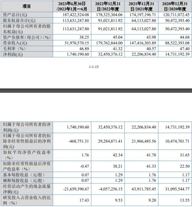 亚微软件北交所IPO，董事长杜凯宁程序员出身持股约53%