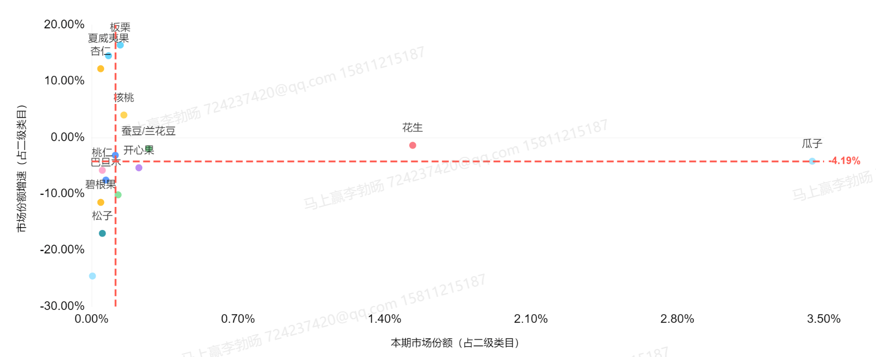 数读“坚果礼盒”：花生瓜子蚕豆之后，水果罐头也来了？