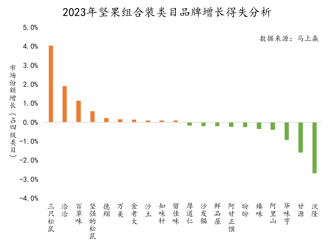 数读“坚果礼盒”：花生瓜子蚕豆之后，水果罐头也来了？