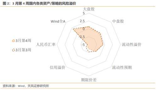 如何看人民币汇率贬值？天风宏观林彦：贬值压力不变，贬值空间略微打开