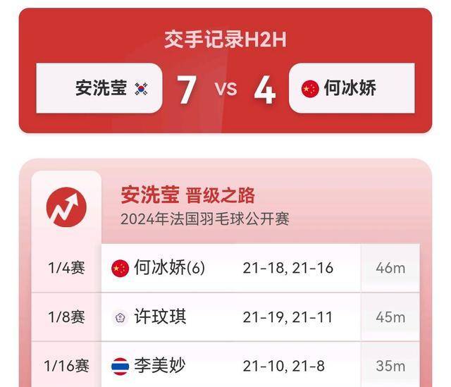 何冰娇法国公开赛遭遇滑铁卢，对阵世界第一安洗莹七连败