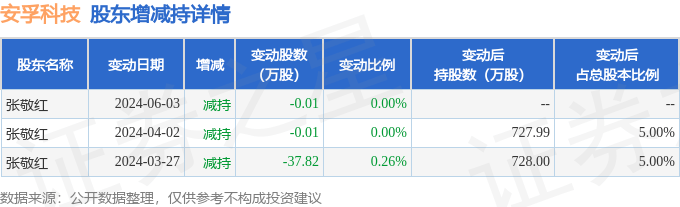7月1日安孚科技现453.8万元大宗交易