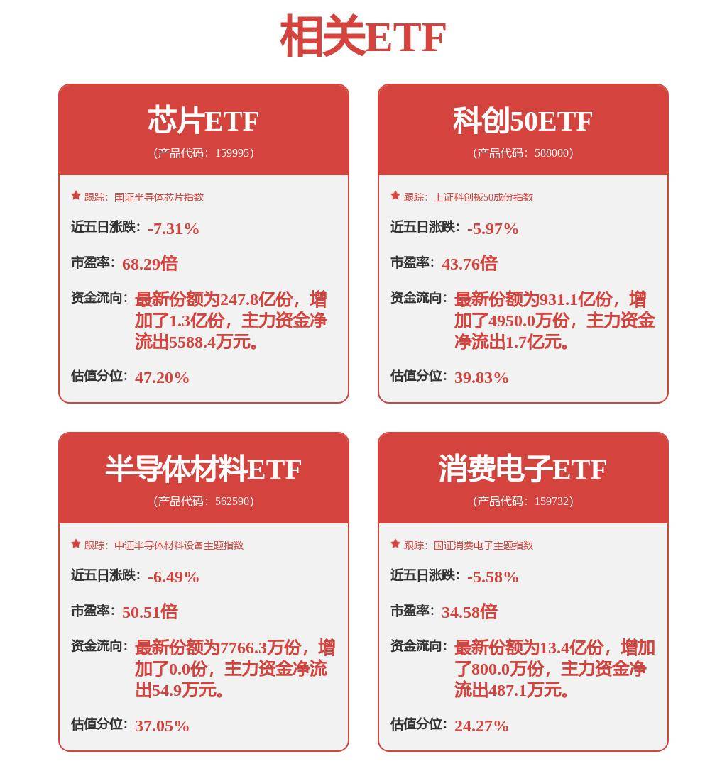 股票行情快报：三安光电（600703）7月29日主力资金净卖出1153.63万元