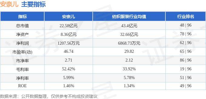 股票行情快报：安奈儿（002875）7月29日主力资金净卖出412.58万元