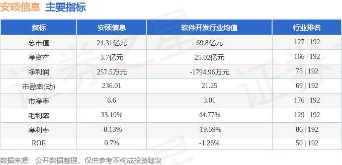 股票行情快报：安硕信息（300380）7月29日主力资金净卖出285.74万元