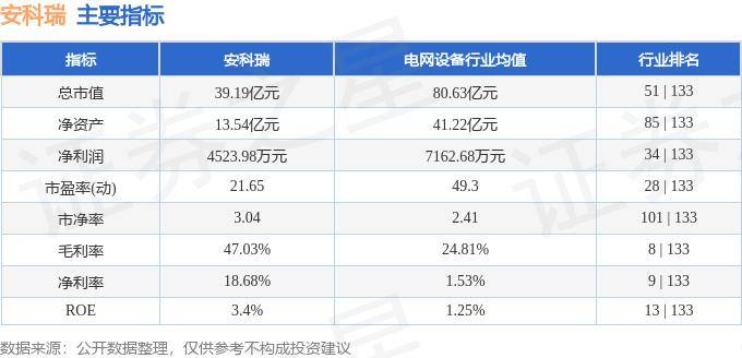 股票行情快报：安科瑞（300286）7月29日主力资金净卖出102.82万元