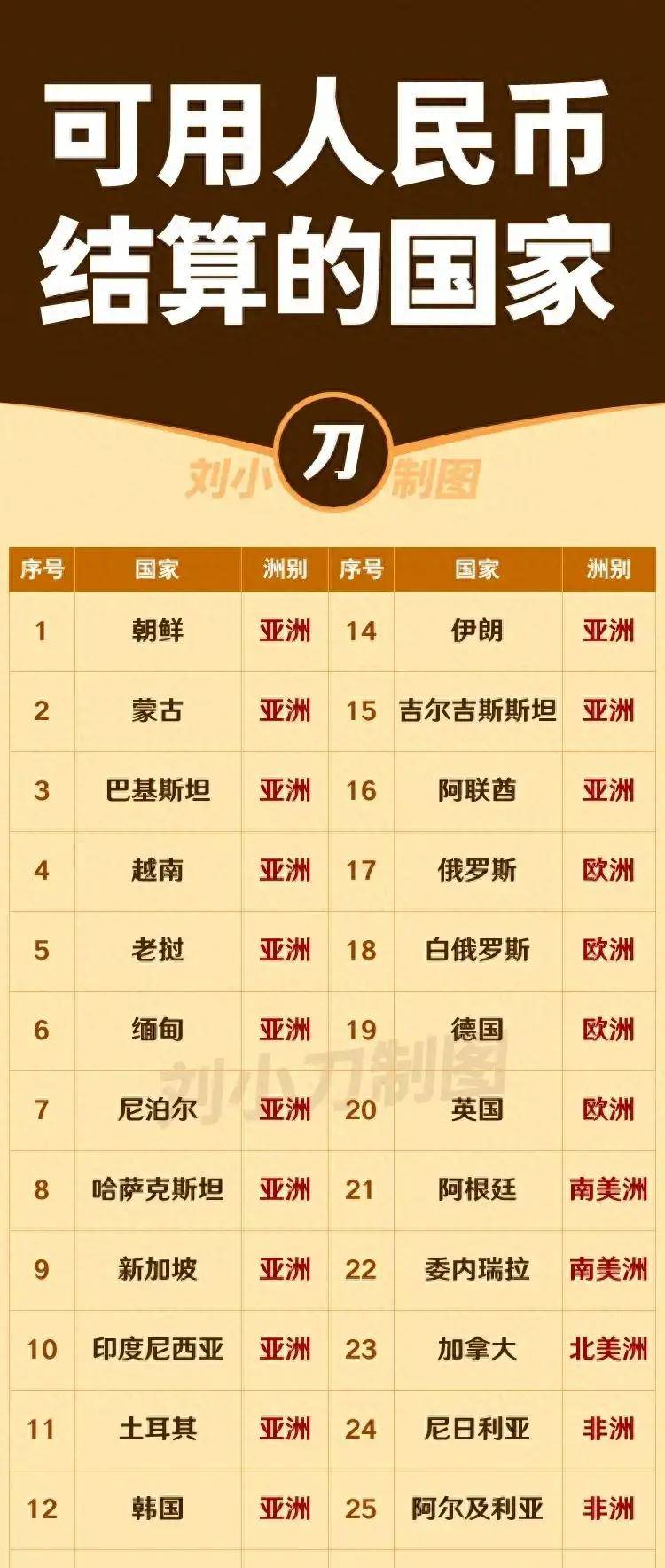 美国，欧盟，日本，印度，都不能用人民币结算，说明了什么？
