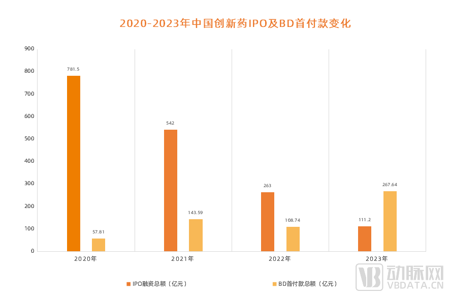 上半年交易额超200亿美元，创新药找到新“现金流”