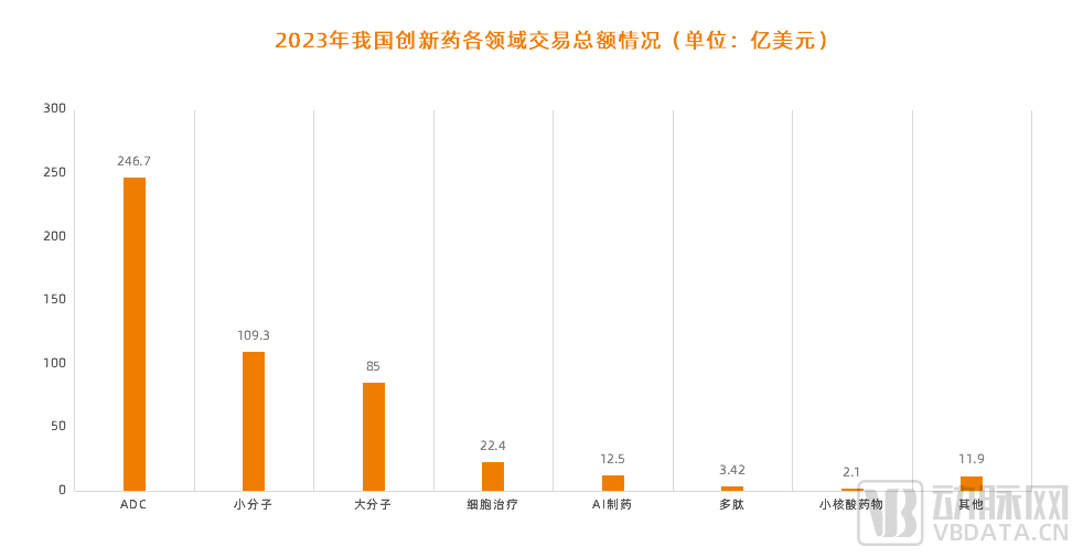 上半年交易额超200亿美元，创新药找到新“现金流”