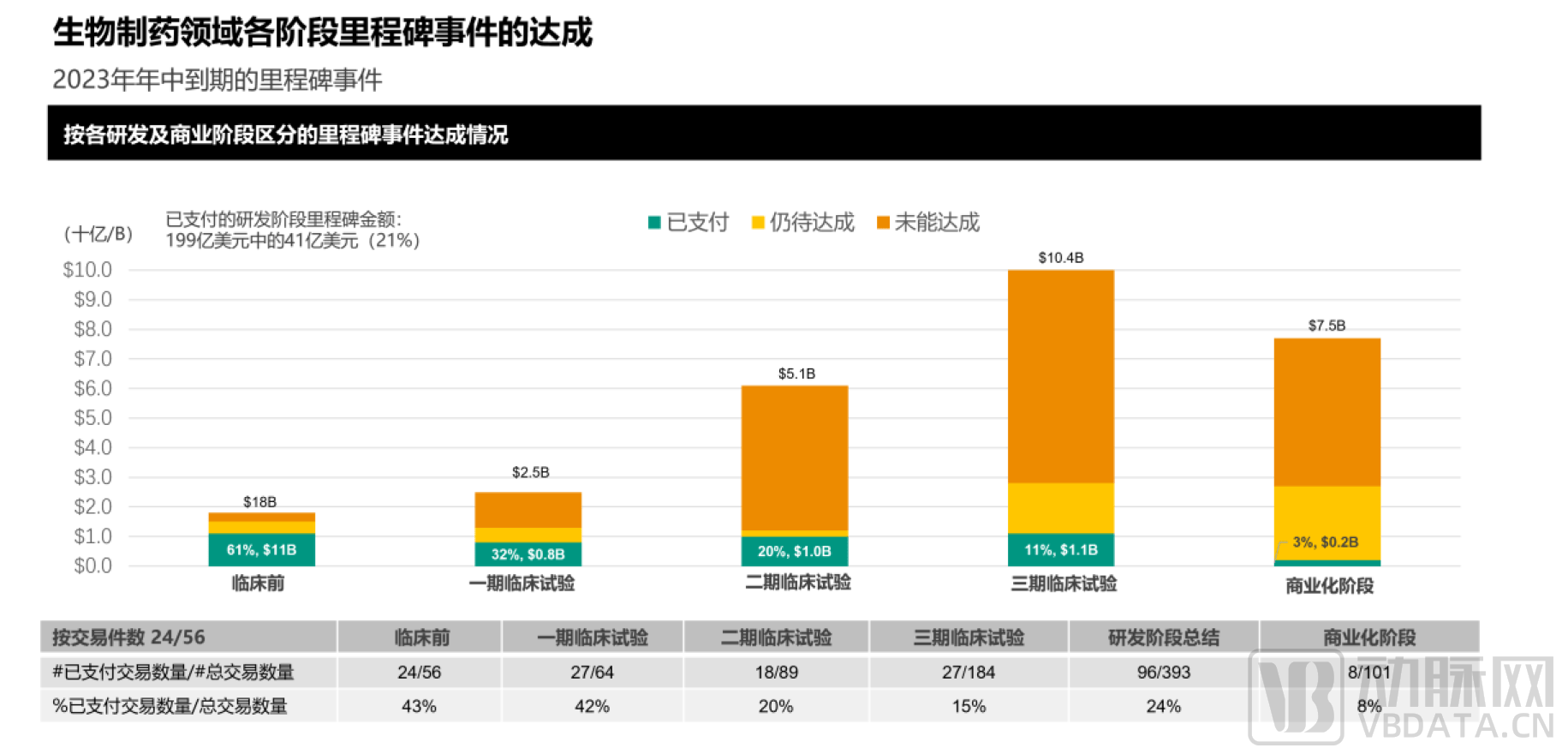 上半年交易额超200亿美元，创新药找到新“现金流”